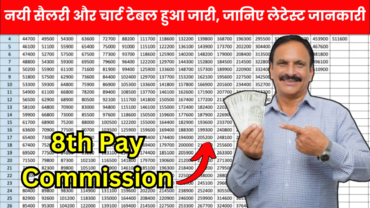 8th Pay Commission