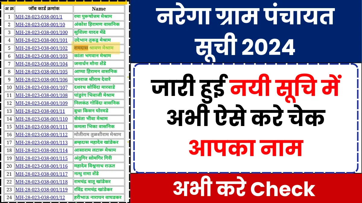 Nrega Gram Panchayat List 2024